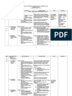 Sekolah Menengah Kebangsaan Raja Perempuan, Ipoh Scheme of Work Science (Form 3) 2011