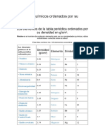 Elementos Quimicos Ordenados Por Su Densidad