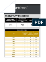 Productivity Dashboard Client Contact Hours and Abandoned Calls