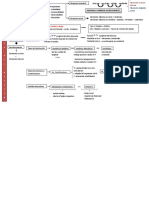 Propiedades y tipos de contracción del músculo esquelético