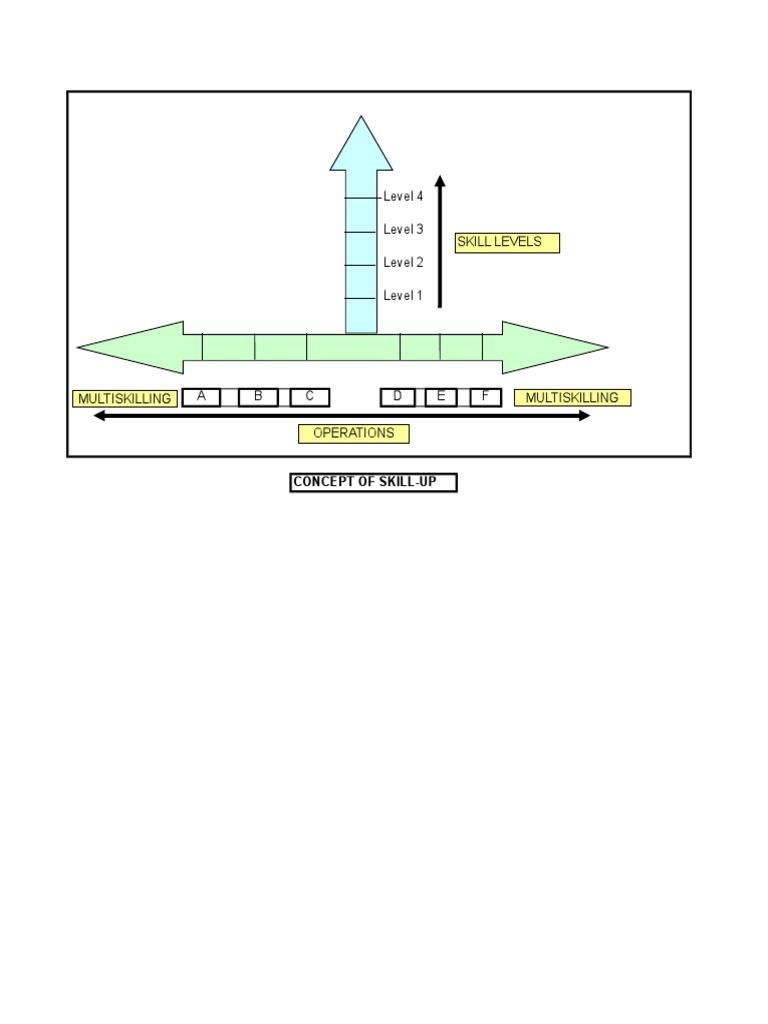 Level 4 Level 3 Level 2 Level 1 Skill Levels: Concept of Skill-Up | PDF