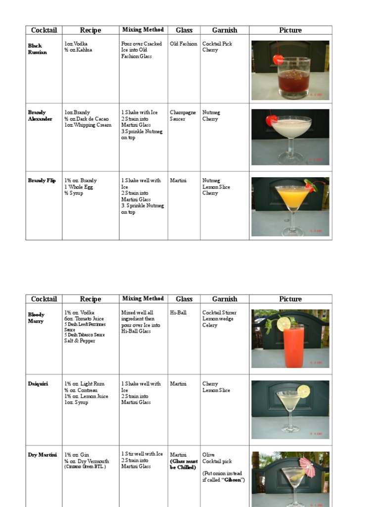 Cocktail Recipe Glass Garnish Picture Mixing Method PDF Martini