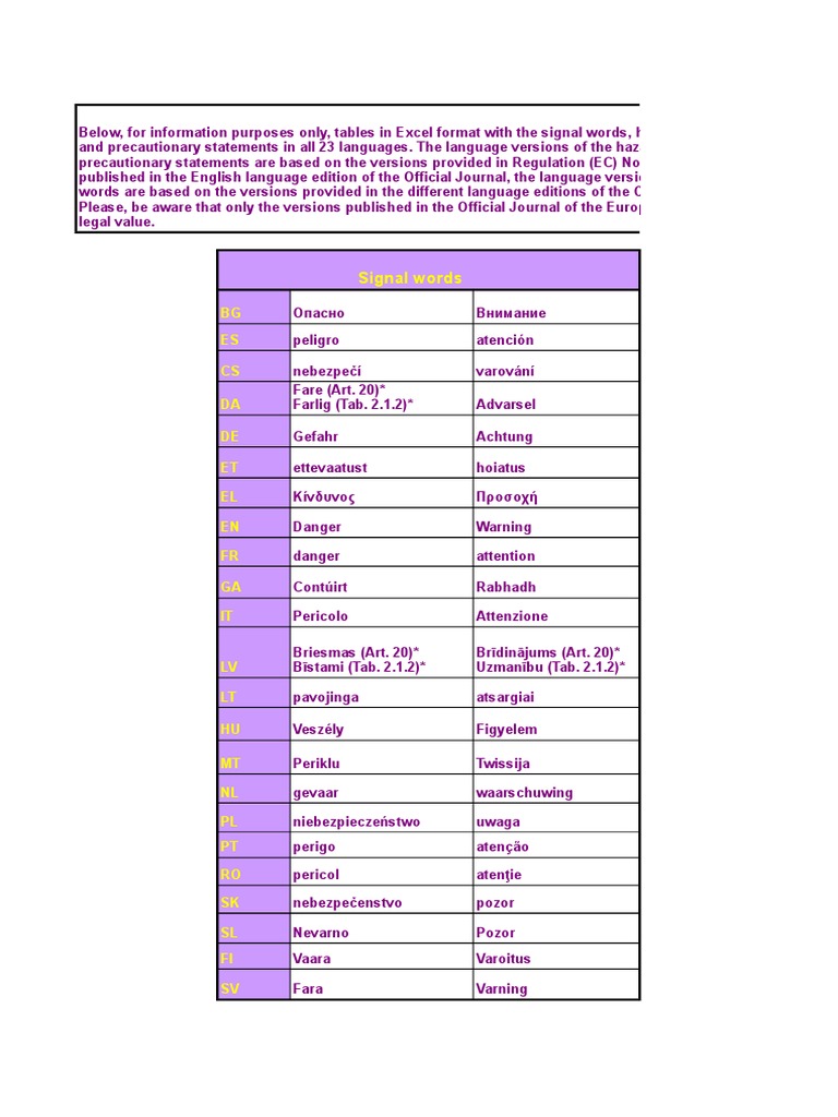 Signalwords Hs Ps En