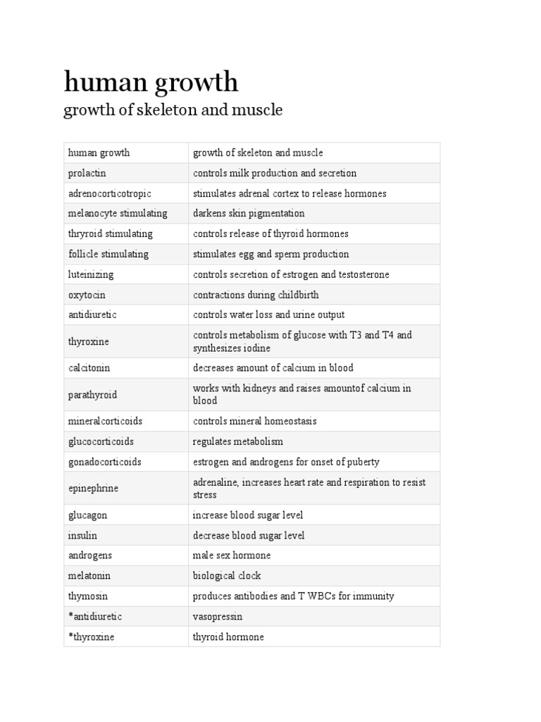Human Growth: Growth of Skeleton and Muscle | PDF | Endocrine System ...