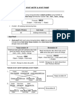 Ayat Aktif Dan Ayat Pasif PT3