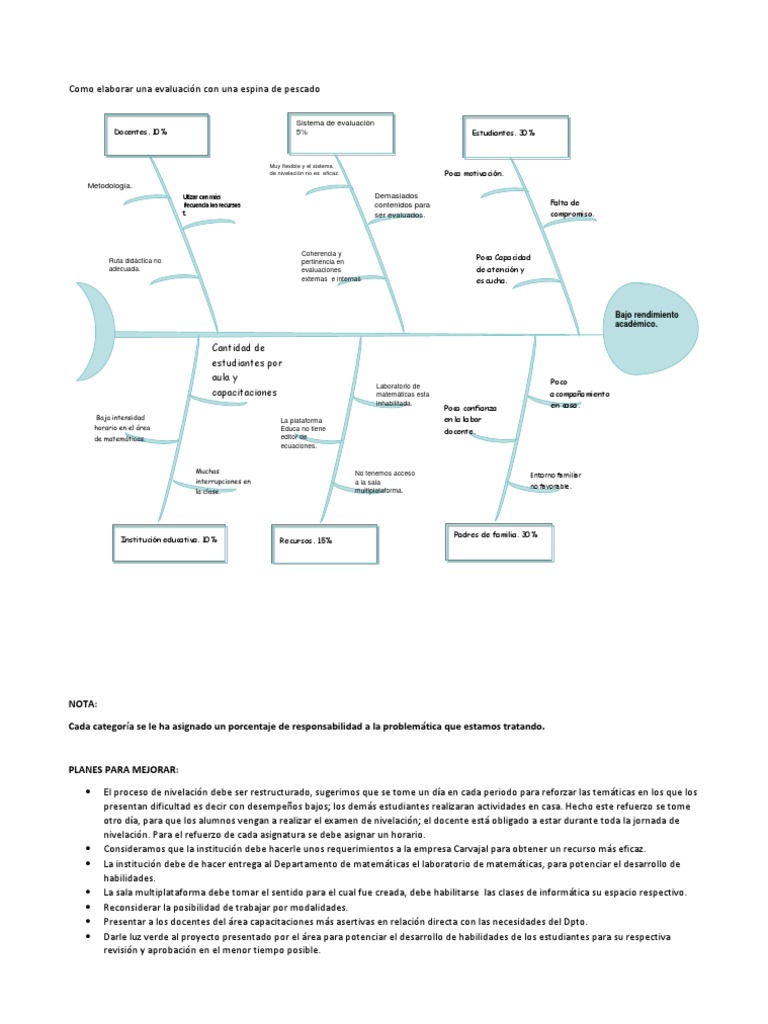 Espina de Pescado Maestros Evaluación