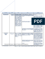 Table of Cyber Appellate Tribunal Decisions