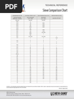 AMCOL MCST TR HeviSand Sieve Comparison Chart