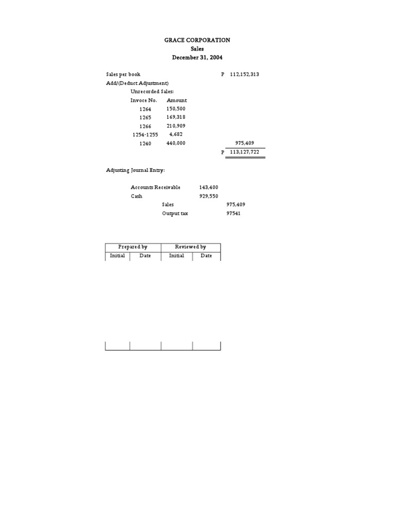 Sales Audit Report - Dec 31, 2004 | PDF | Government Finances ...