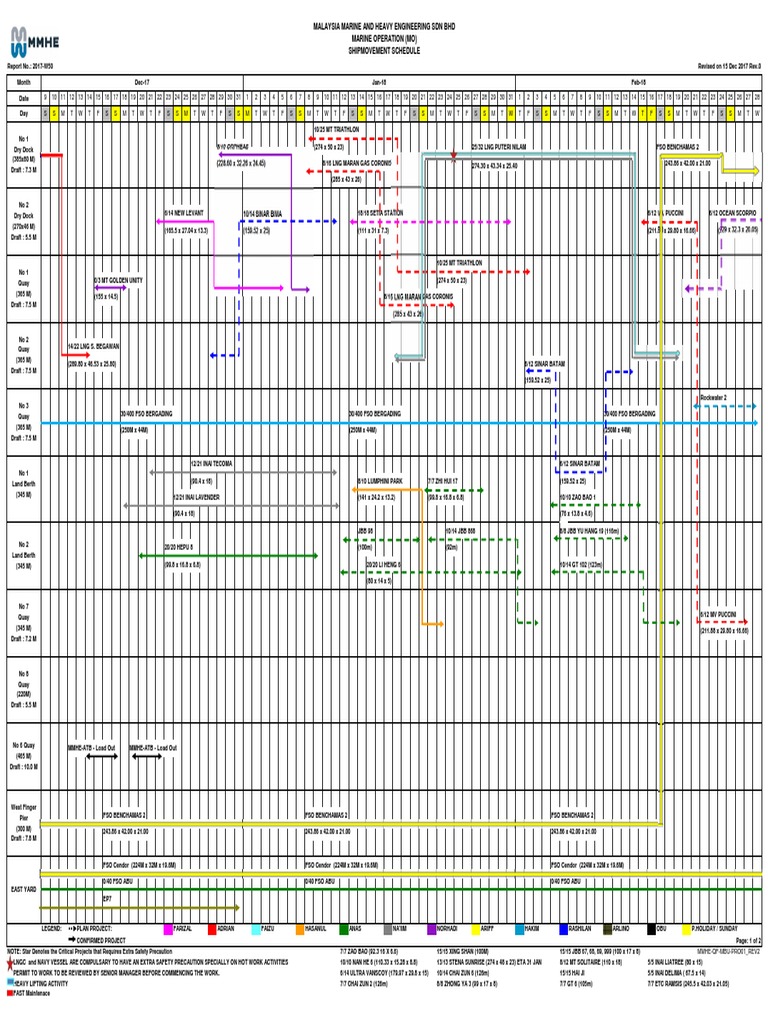 Ship Movement Schedule Report 2017 | PDF