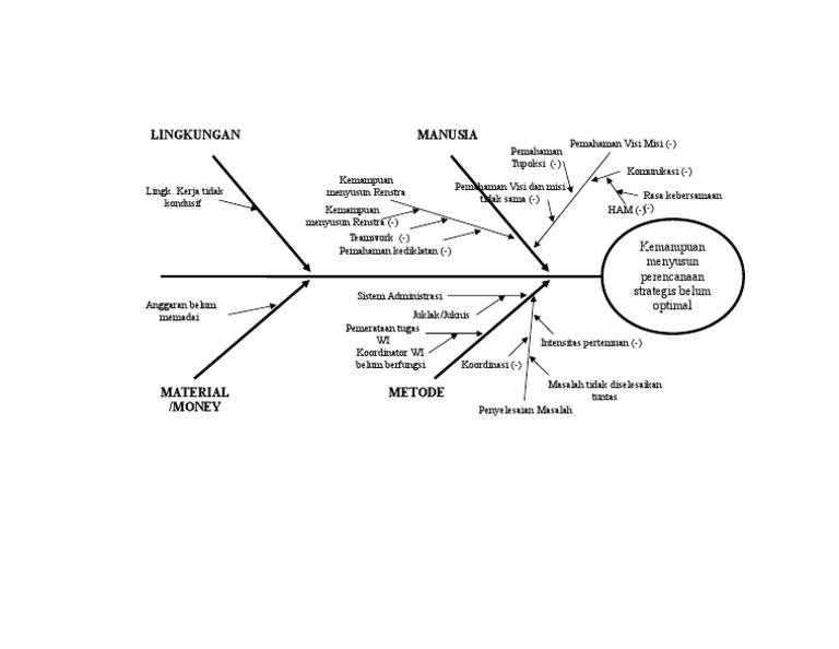 Diagram Tulang  Ikan  TNA