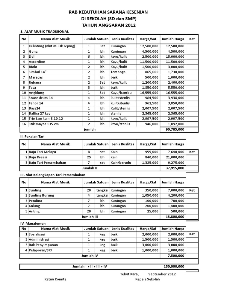 RAB Alat Musik dan Pakaian Tari Sekolah | PDF