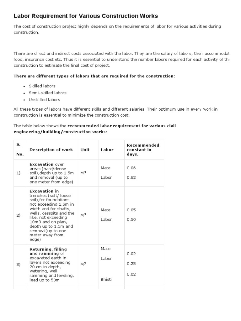 Labor Requirement for Various Construction Works Masonry Concrete