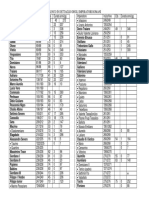 Elenco Imperatori Romani PDF