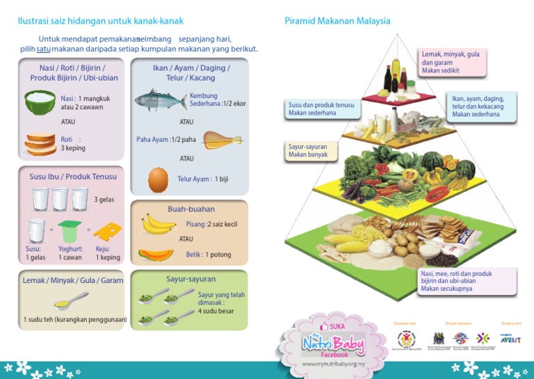 Piramid Makanan Pdf