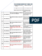 RPSL Licenses Issued by DSEO Mumbai