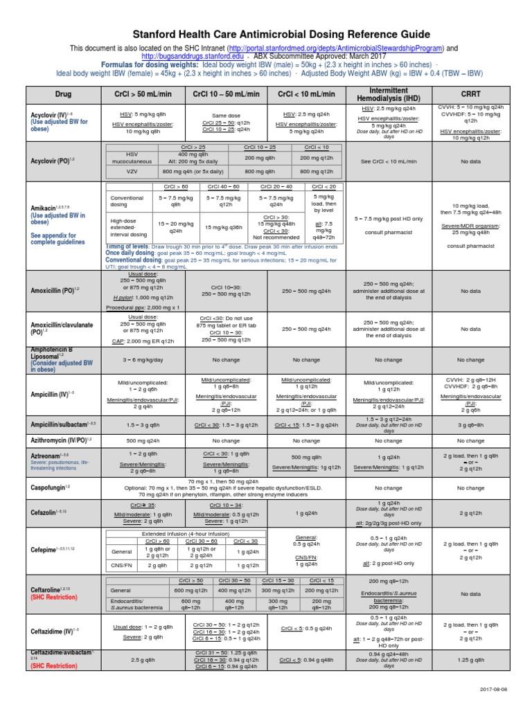 Stanford Health Care Antimicrobial Dosing Reference Guide 2017