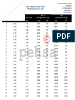 tabla_de_conversion_de_wire_gauge.pdf