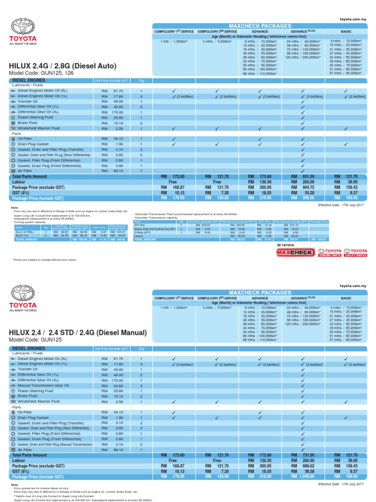 HILUX 2.4G / 2.8G (Diesel Auto) Model Code GUN125, 126 PDF