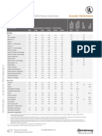 Ul Classified Acoustical Performance Summary Brochure