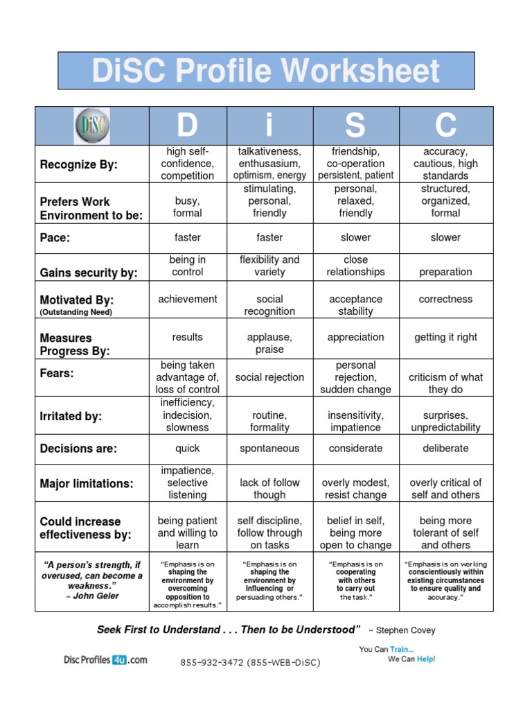 DiSC Profile Assessment Worksheet | PDF | Psychological Concepts ...
