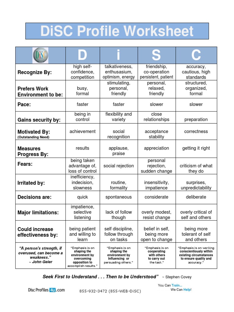 Free Disc Personality Test Printable