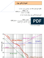 S Ghs Ss S: تسكش سناكرف= 1 Rad/Sec