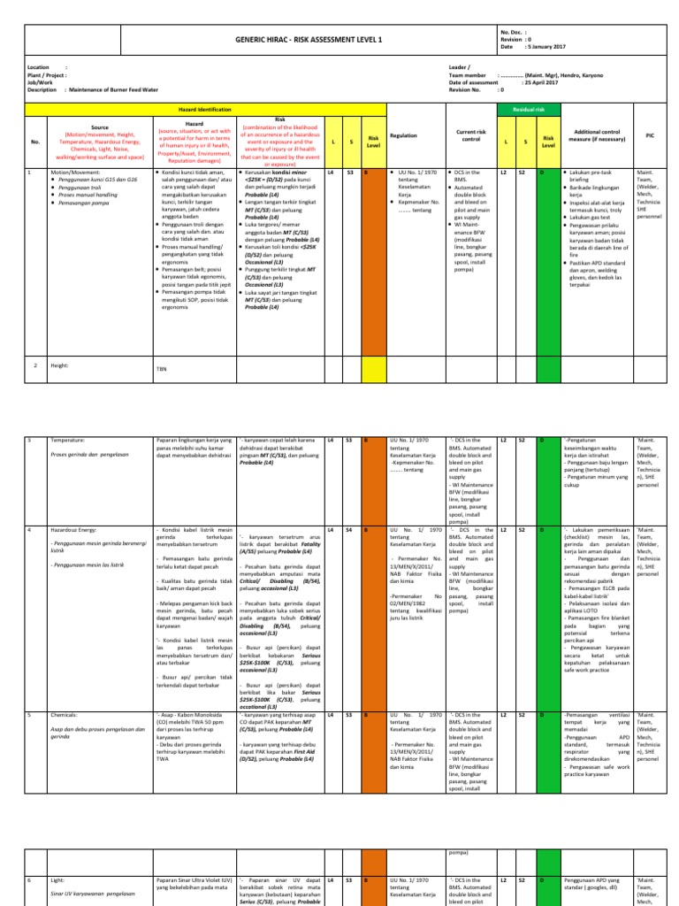 Generic Hirac Risk Assessment Level 1