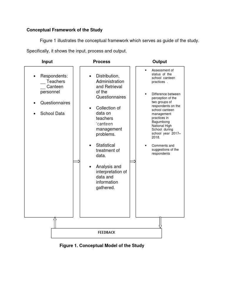Types of conceptual framework image