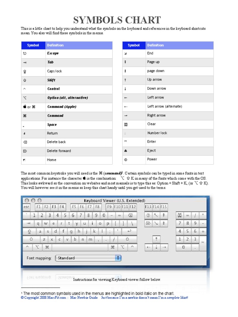 Symbols Chart PDF | PDF | Keyboard Shortcut | Computer Keyboard