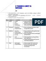 Nota Sains Tahun 6 Unit 3