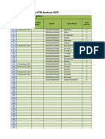 Data Offline Surveilans PTM berbasis FKTP