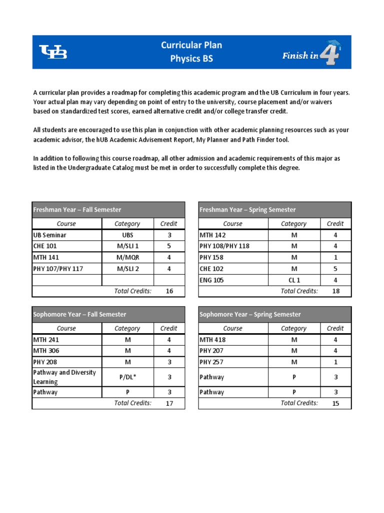 Physics BS Curriculum Plan Overview | PDF | Traditions | Curriculum