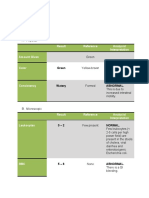 Result Reference Analysis/ Interpretation Amount Given: Green Abnormal