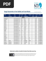 Design Characteristics Iran Missiles