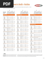 Nutritional Info Panago