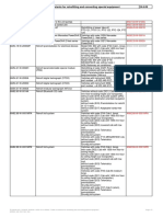 Table of Contents For Retrofitting and Converting Special Equipment