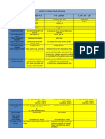 Limitation Comparison Parameter IAE V2527-A5 PW 1100G CFM 56 - 5B