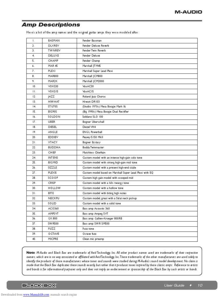 Amp Descriptions Here's A List of The Amp Names and The Original Guitar Amps They Were Modeled