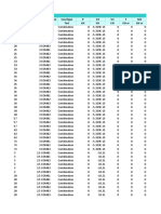 Table: Element Forces - Frames Frame Station Outputcase Casetype P V2 V3 T M2