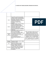 EXEMPLOS DE EFEITOS À SAÚDE DOS TRABALHADORES ORIUNDOS DOS RISCOS AMBIENTAIS.docx