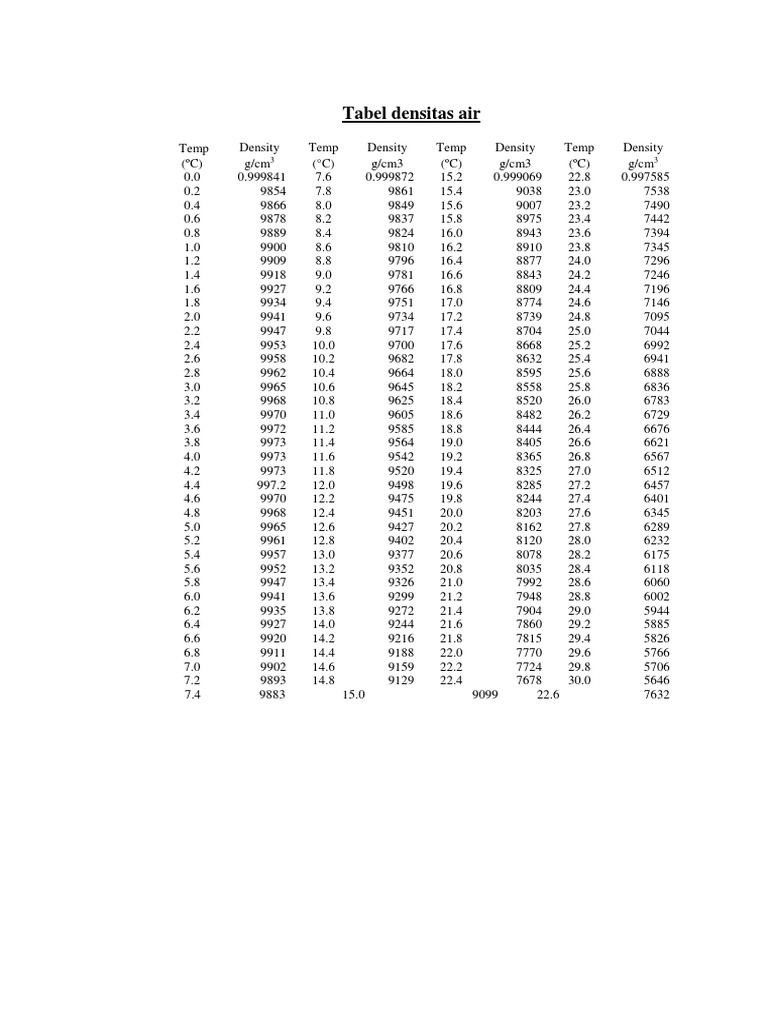 Table of Water Density at Various Temperatures PDF Nature