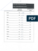 Metric Conversion Chart