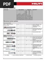 Embedment Depth for DEWALT Anchors | PDF