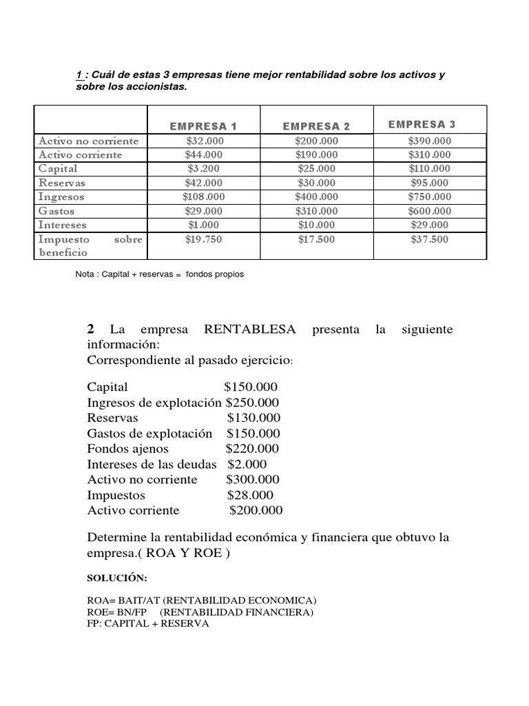 Cálculo de ROA y ROE en Empresas | PDF | Rentabilidad sobre recursos ...