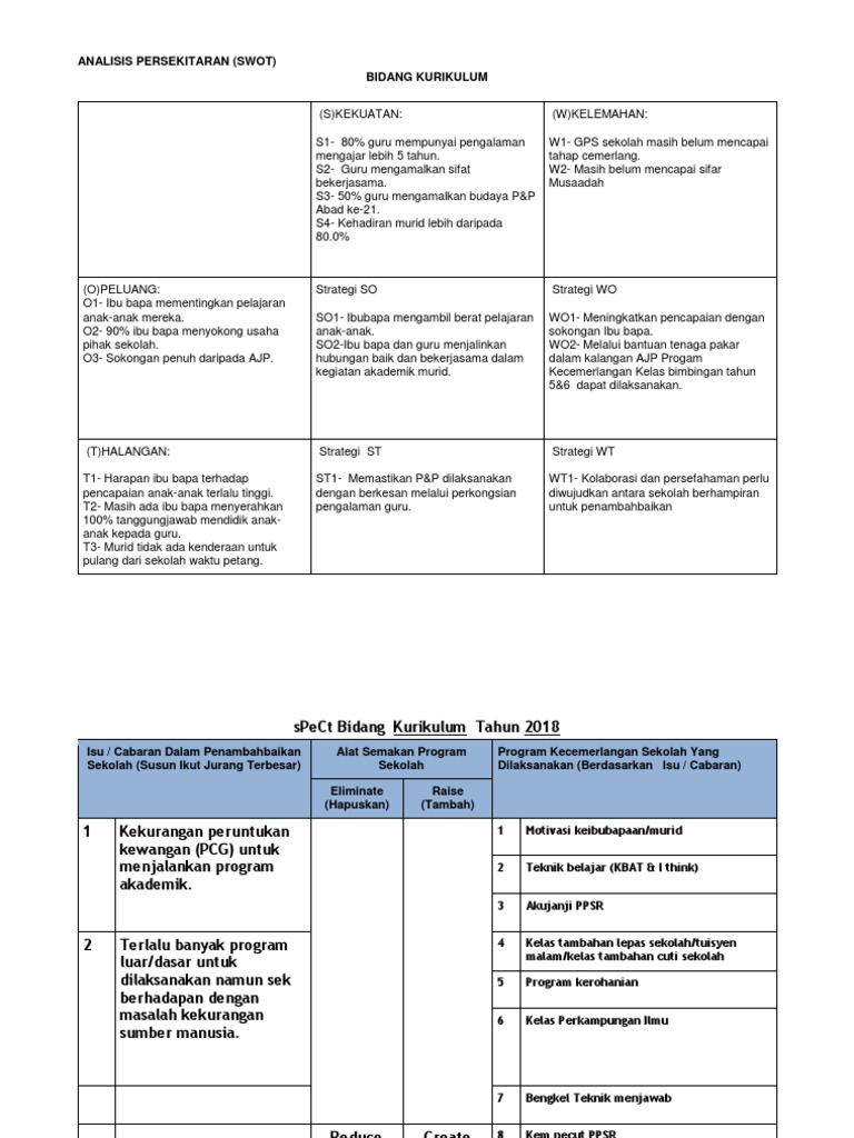 Analisis Swot Kurikulum Pdf
