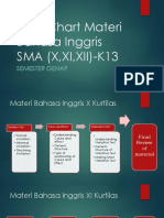 Flow Chart Materi Bahasa Inggris SMT 2