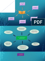 Mindmap Topik 4 TITAS [Autosaved]