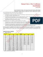 Manual Valves - Flow Coefficients.pdf
