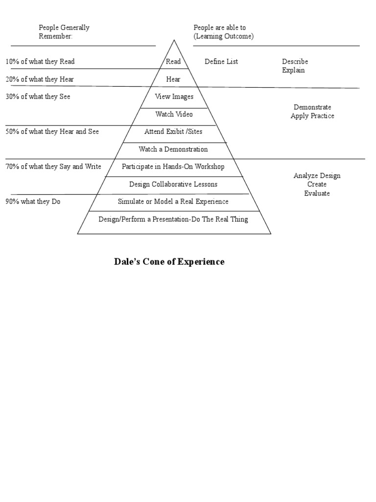 Dale's Cone of Experience Explained | PDF